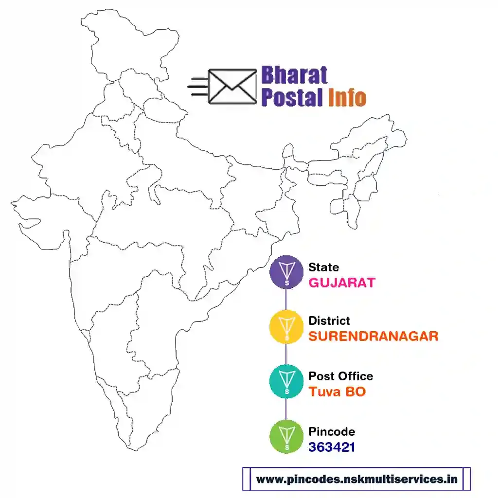 gujarat-surendranagar-tuva bo-363421